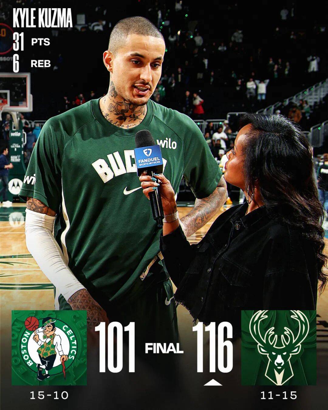 ️nba库兹马31分雄鹿主场逆转绿军凯尔特人雄鹿雄鹿球员数据库兹马