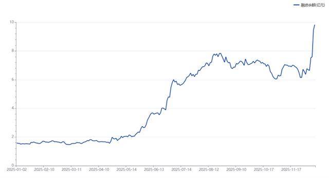 股价连涨11天!“人气牛”飞跃6年前高,近期龙虎榜常客扫描,这些方向聚集明显 股价连涨11天!“人气牛”飞跃6年前高,近期龙虎榜常客扫描,这些方向聚集明显