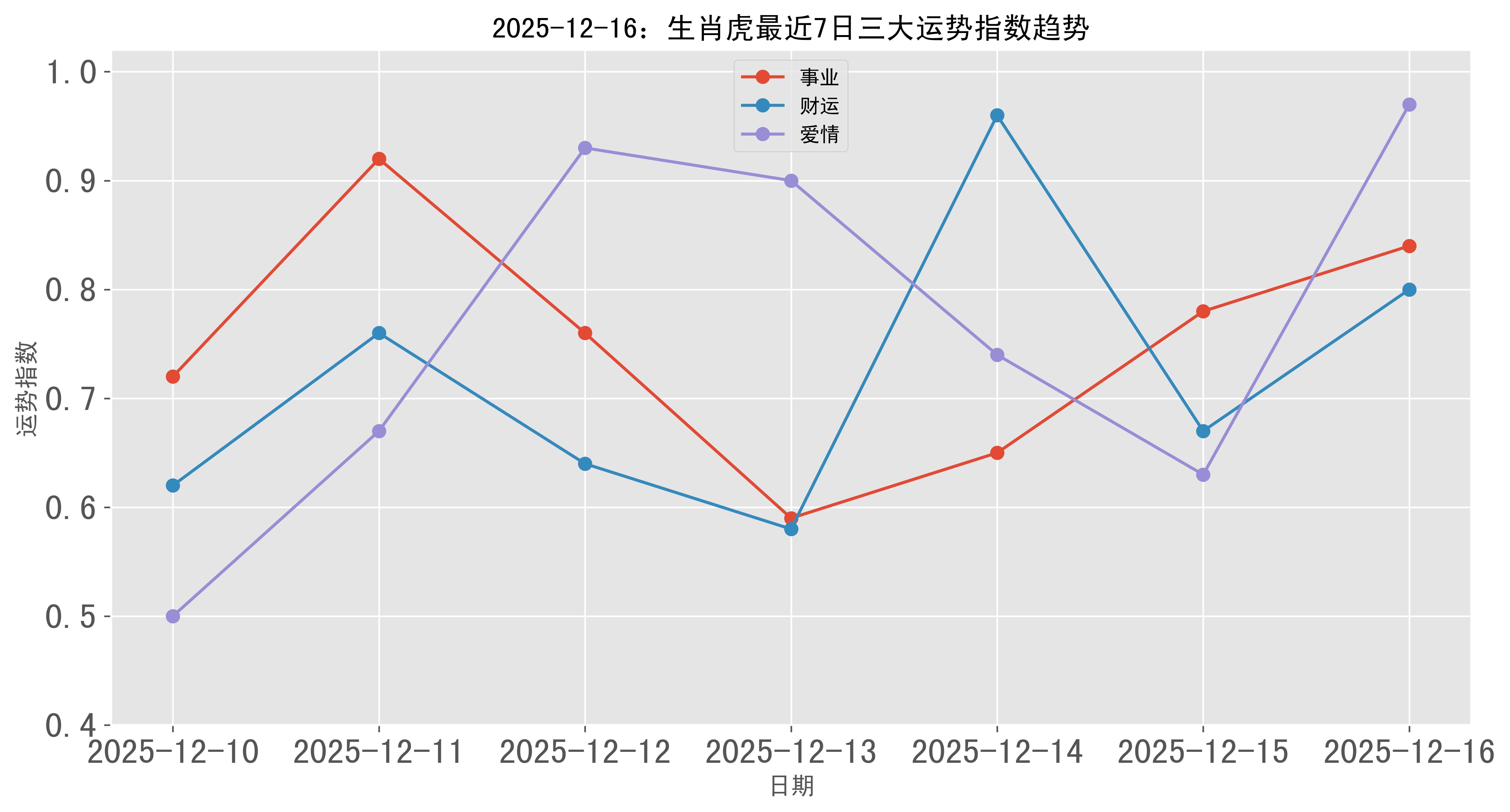 每月运势生肖2025属虎(2025年运势12生肖运势)