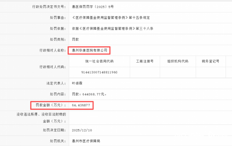 惠州华康医院今年被罚款超74万元:涉医保违规与废水超标(图2)