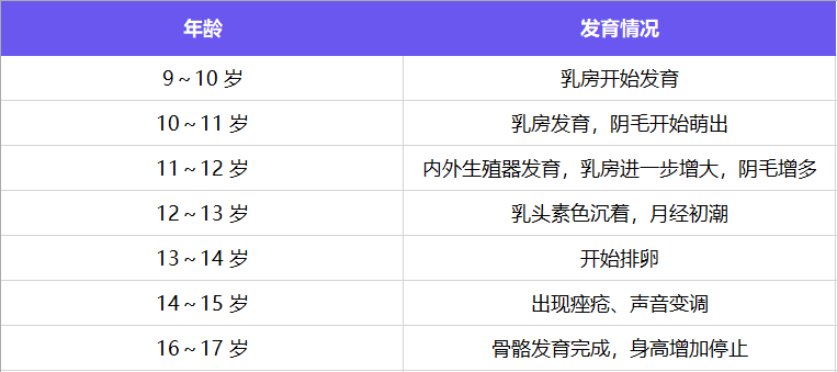 儿童性早熟有哪些表现？