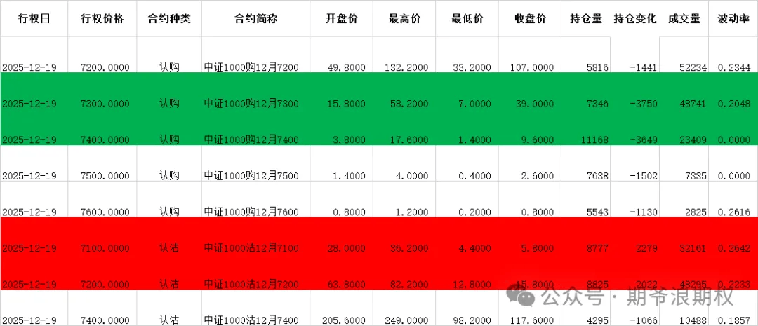 50etf认沽期权_ETF期权持仓分析_中央汇金公司买入ETF