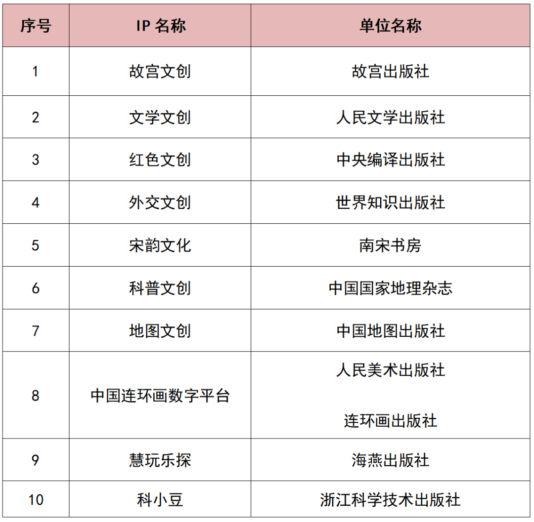 出版业IP运营优秀案例及相关报告在海南发布_版权_协同_内容