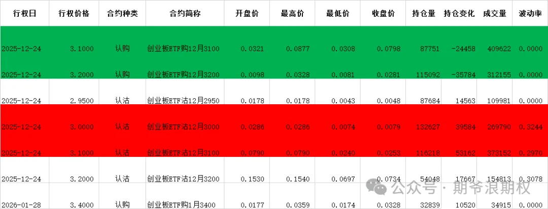 中央汇金公司买入ETF_ETF期权持仓分析_50etf认沽期权