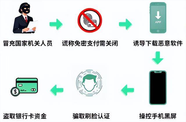 冒充“保密局工作人员”，用户按其指示下载一软件后手机黑屏，随后银行卡内49万余元被转走，详情披露