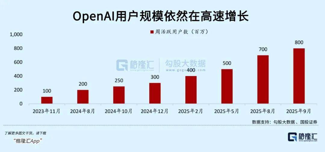 OpenAI，65倍，8300亿美元_模型_成本_技术