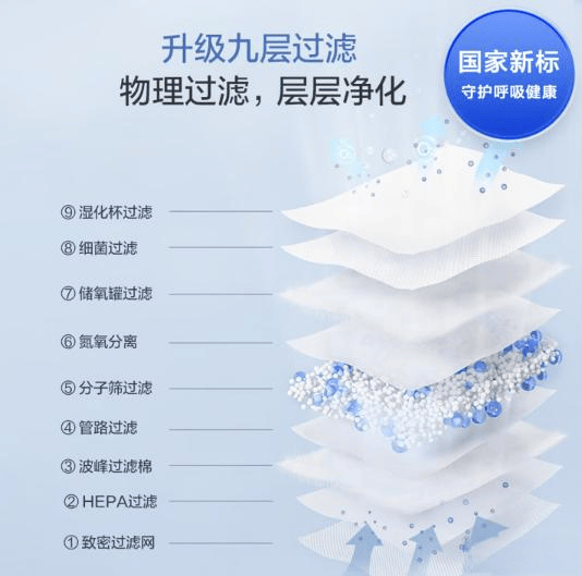 海尔制氧机怎么用海尔制氧机评测：值得购买的健康守护者与最佳型号推荐_https://www.jmylbn.com_新闻资讯_第1张