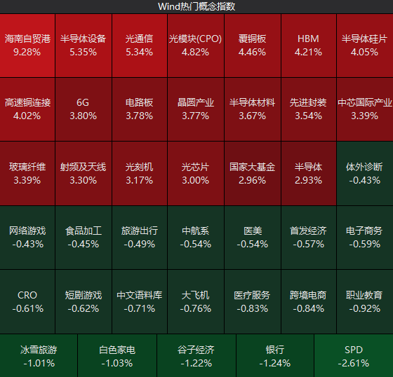 超百股涨停，沪指重回3900点！今天发生了什么？