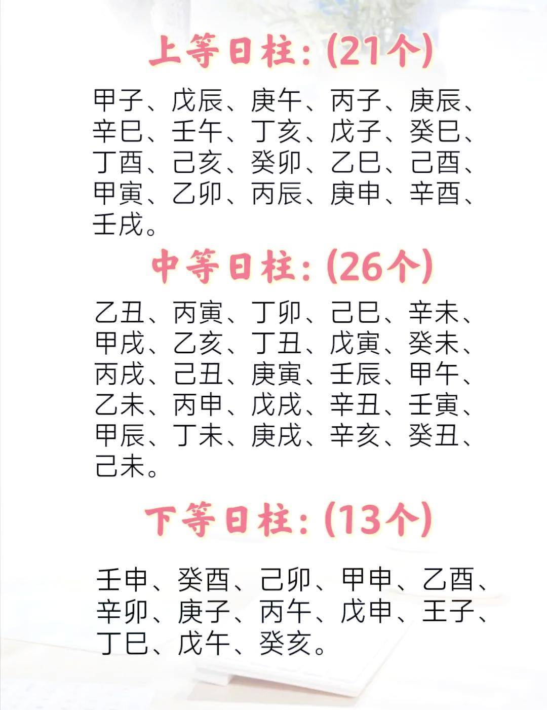 六十甲子日柱分为上等、中等和下等三种类型。其中上等日柱21个,下面以癸卯日主为例,分析为什么是上等日柱,其他日柱以此类推:癸卯日柱,天干癸水为 ...