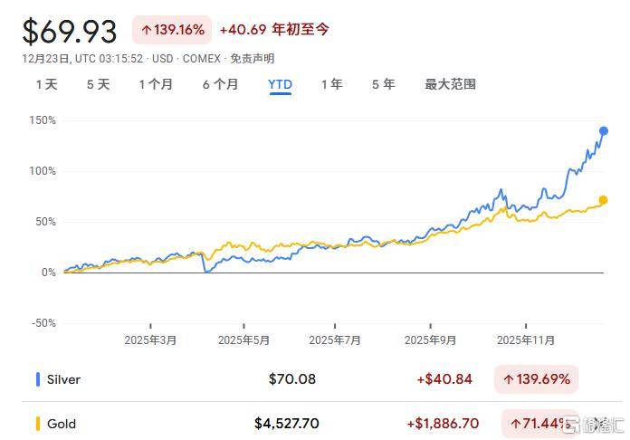 金银年末狂奔！白银“疯牛”碾压黄金，全金属盛宴引爆？_央行_贵金属_二级市场