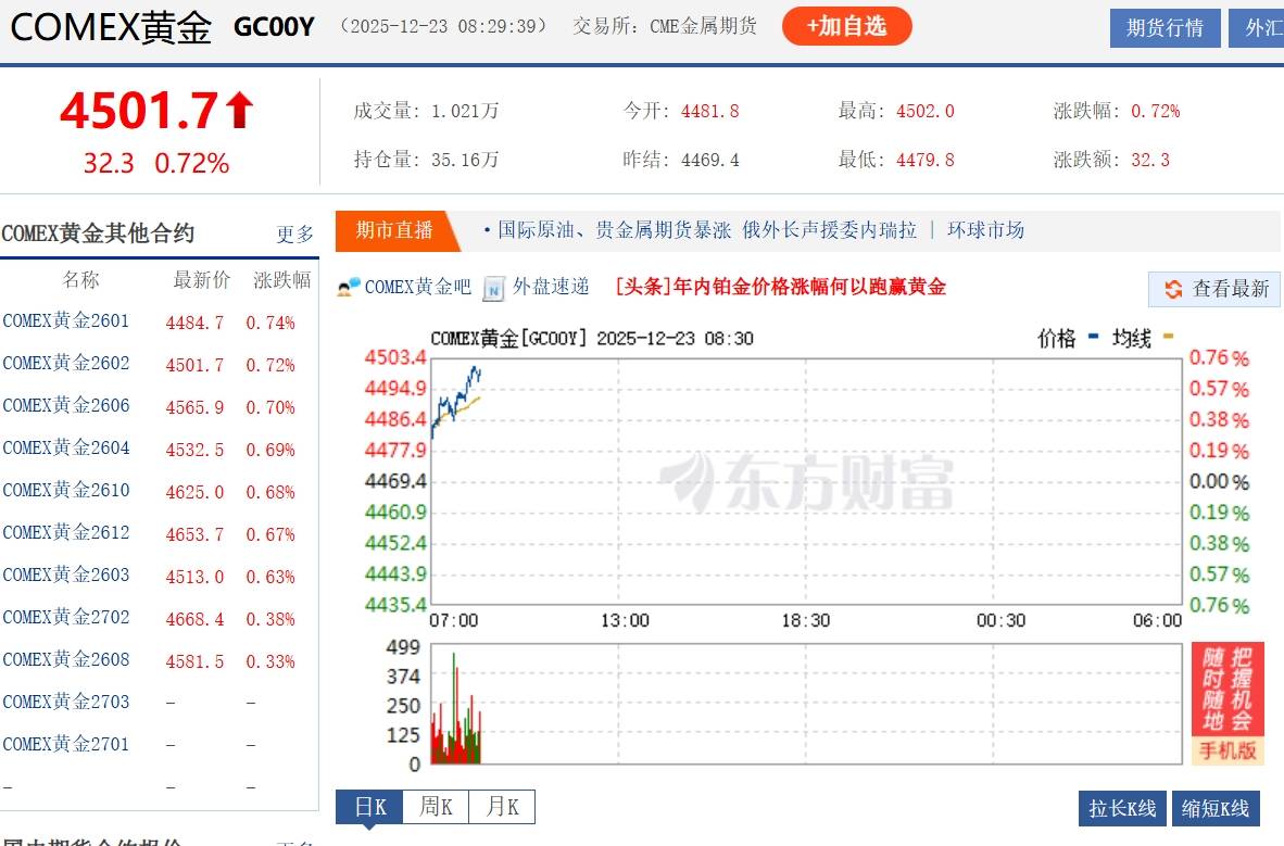 国际黄金期货突破4500美元_搜狐网