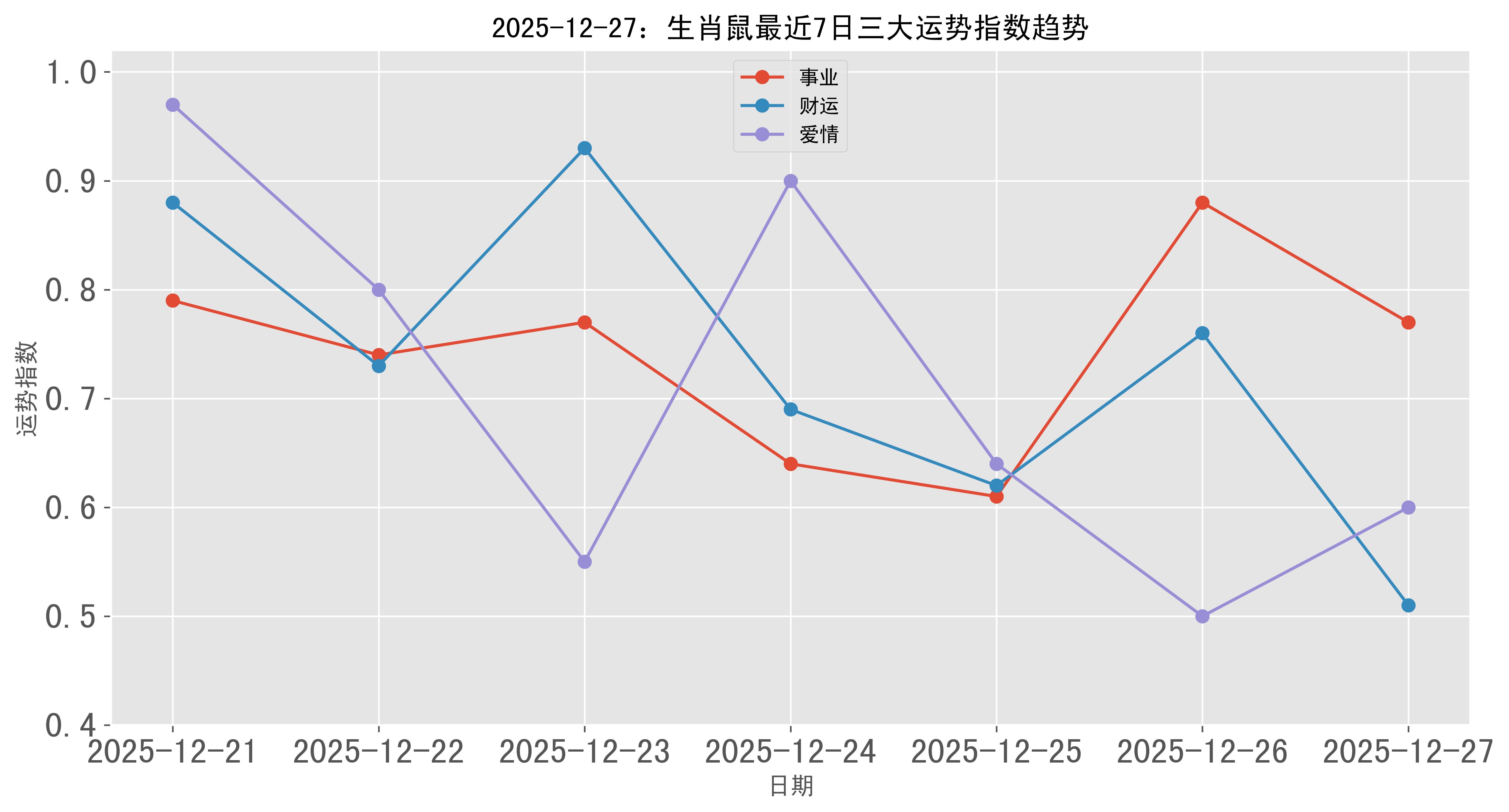 12月27日生肖运势分析(2020年12月27日生肖)