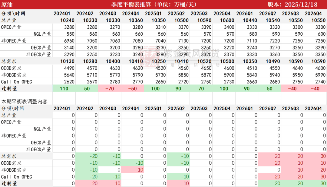 国际油气价格迎来阶段性反弹