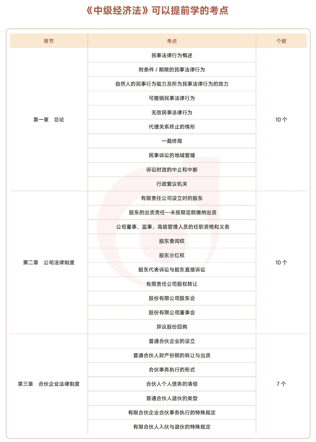 中级会计查询成绩_中级会计机考操作练习_2026年中级会计考试变化