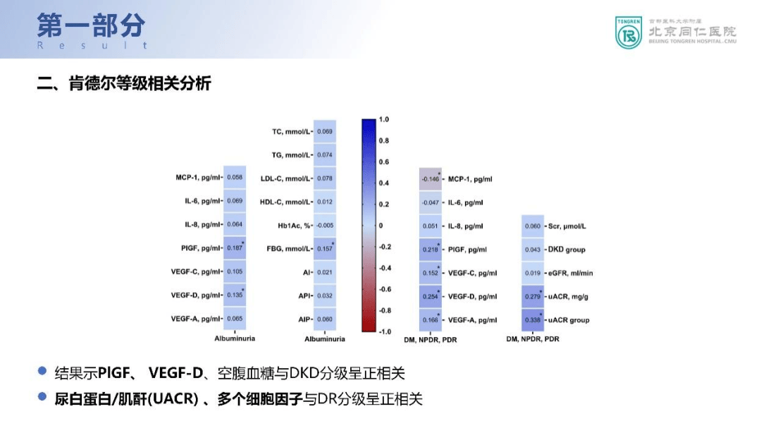 COA 2025丨从临床表征到遗传学研究：张新媛教授团队解锁糖尿病眼-肾“共病”密码_相关性_抑素_标志物