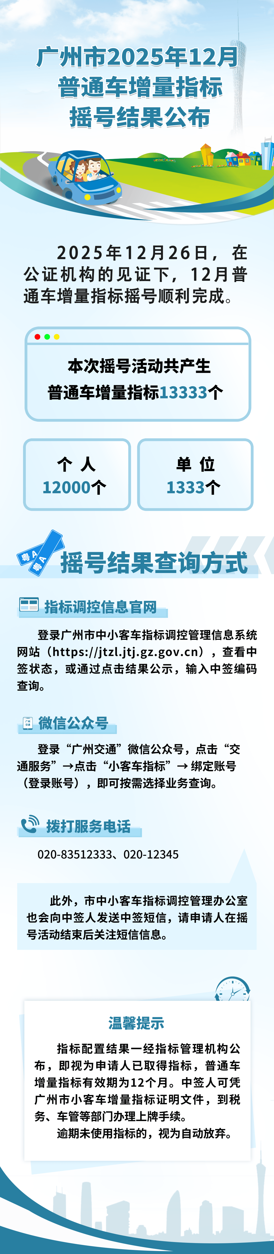 2025年12月广州市普通车增量指标摇号活动产生13333名中签者