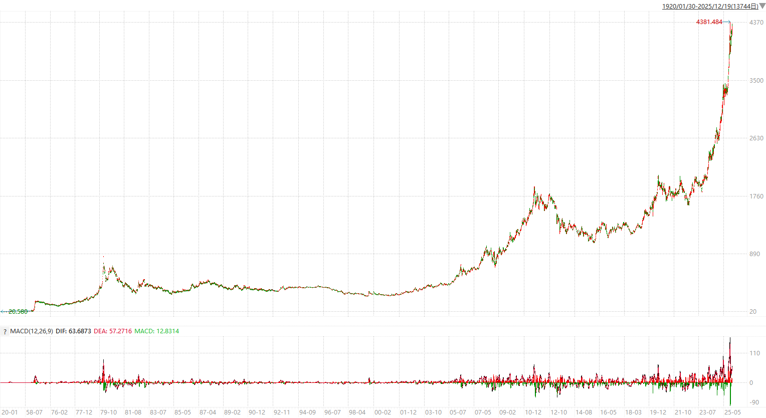 美联储或将大幅降息+日元加息刺激，黄金2026年能否继续走牛？_搜狐网