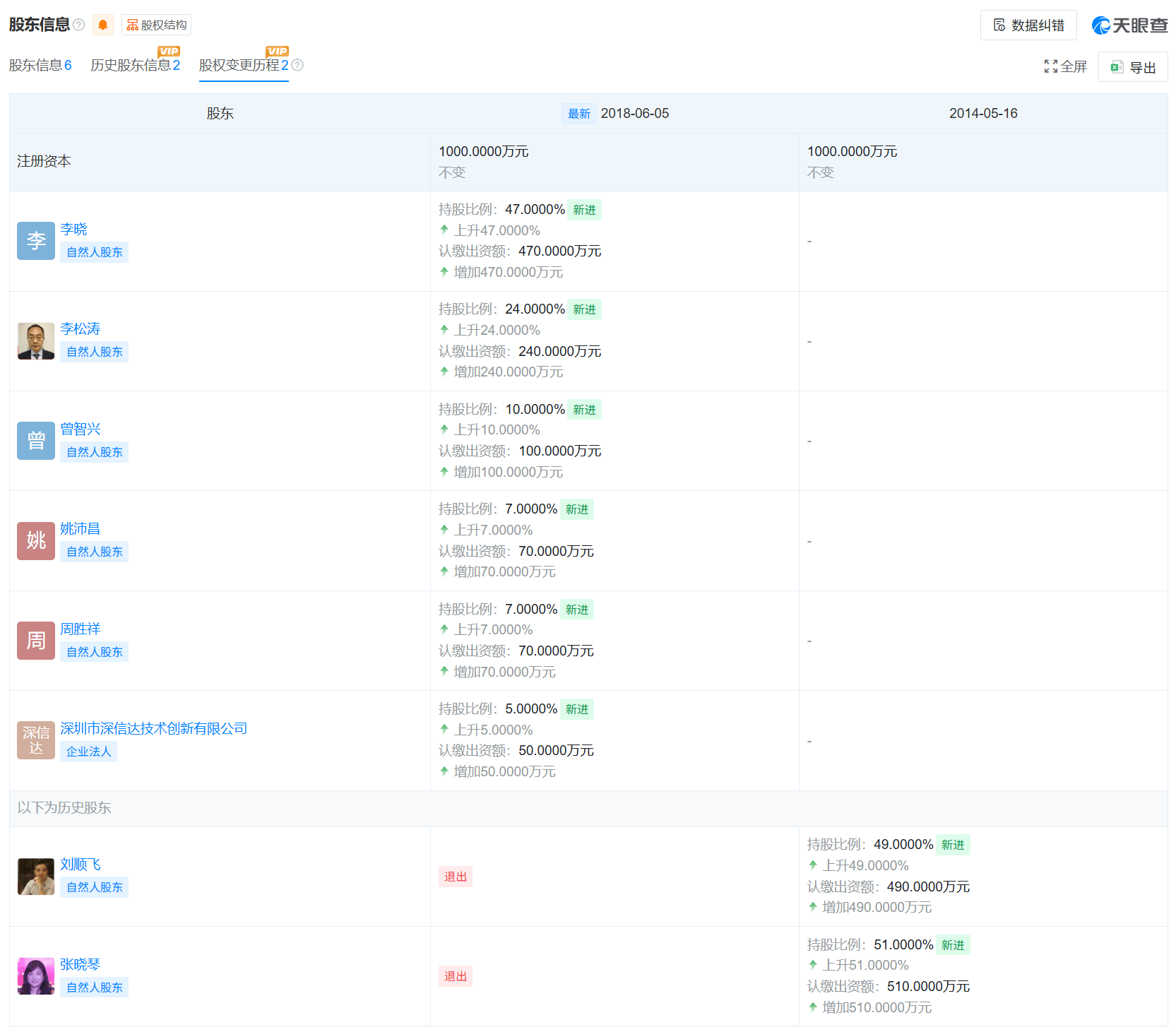 圣元环保子公司6000万买私募巨亏81% 涉事私募备案名不副实(图3)