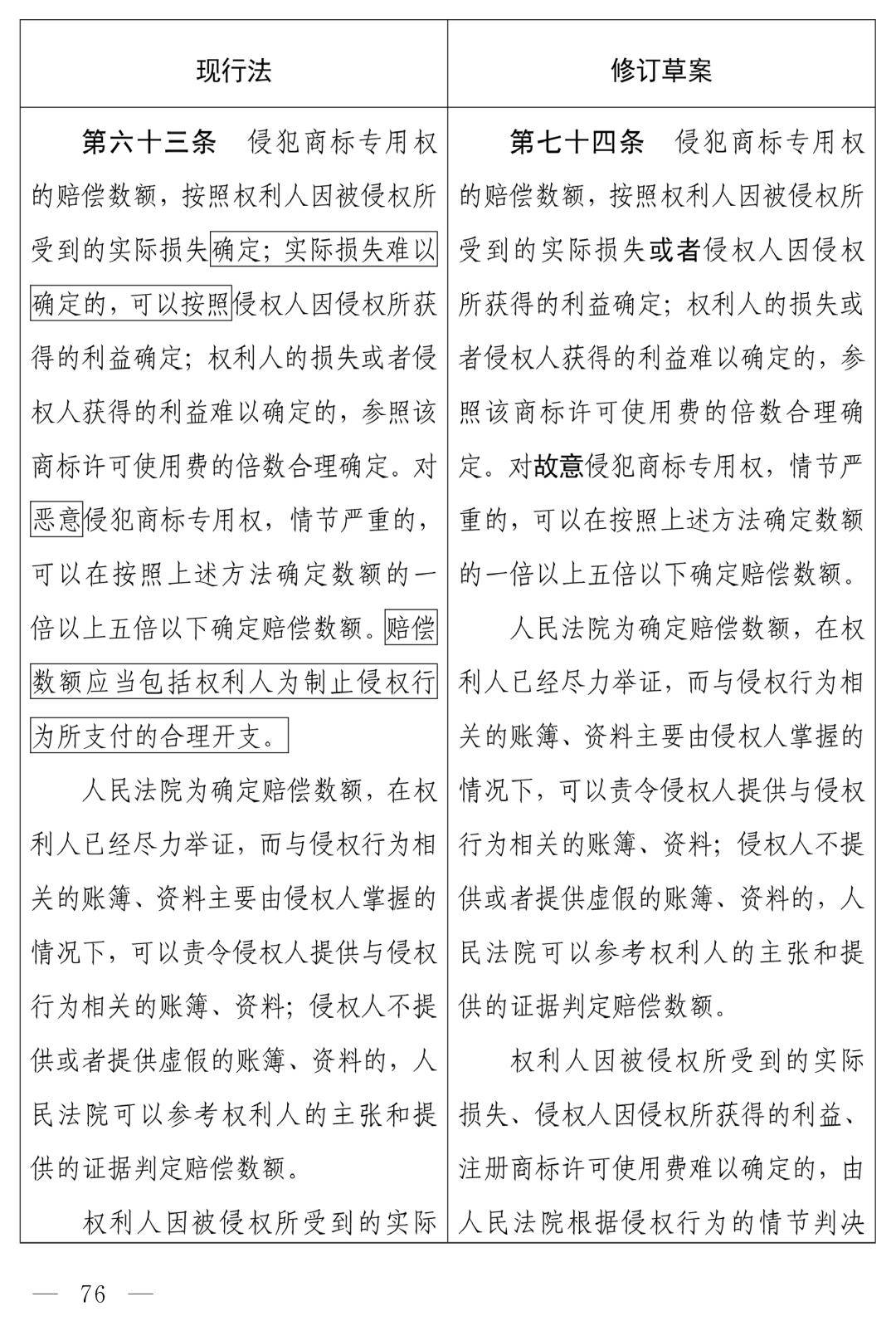 中华人民共和国商标法（修订草案）十四届全国人大常委会第十九次会议_商标法修订草案恶意注册打击_商标法最新2026全文