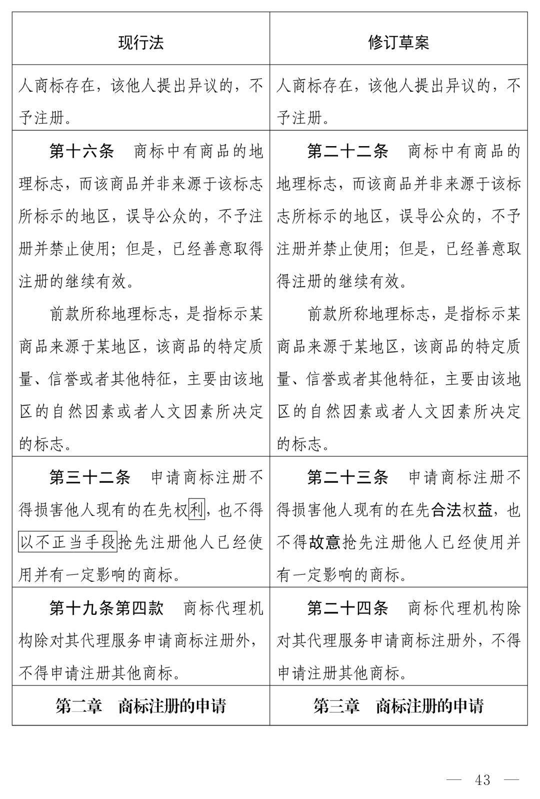 商标法修订草案恶意注册打击_商标法最新2026全文_中华人民共和国商标法（修订草案）十四届全国人大常委会第十九次会议