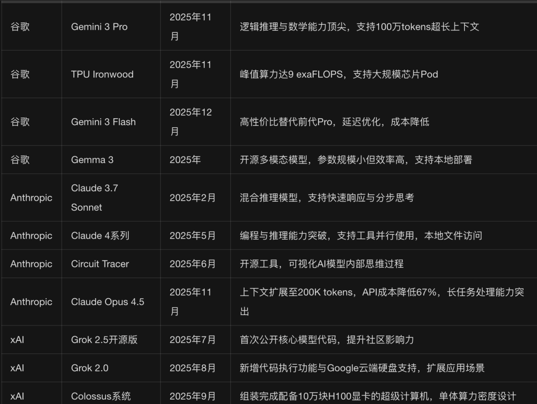 硅谷豪赌2万亿！DeepSeek登顶Nature，Meta却成2025最大输家？