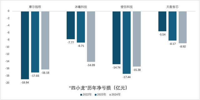 GPU四小龙忙上市:“中国英伟达”的较量,才刚刚开始
