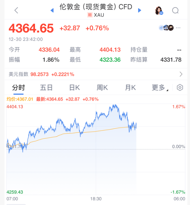 今夜!又暴涨了!