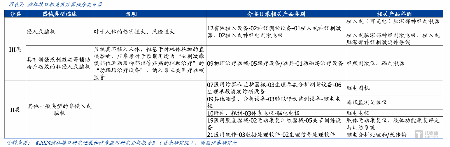 脑机接口2025：政策定调、技术破局、资本涌入，医疗刚需率先落地