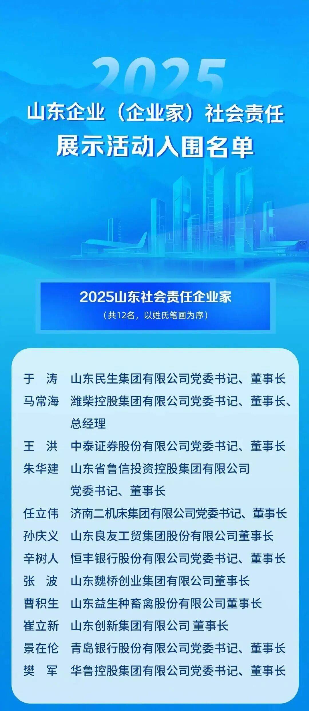 张波董事长荣获“2025山东社会责任企业家”殊荣_名单_发展_实践