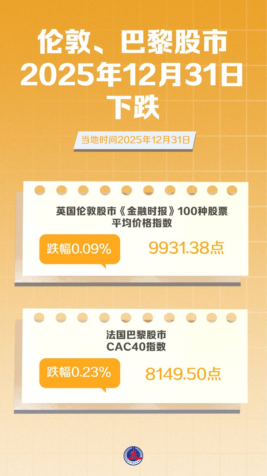 图表）伦敦、巴黎股市2025年12月31日下跌_搜狐网