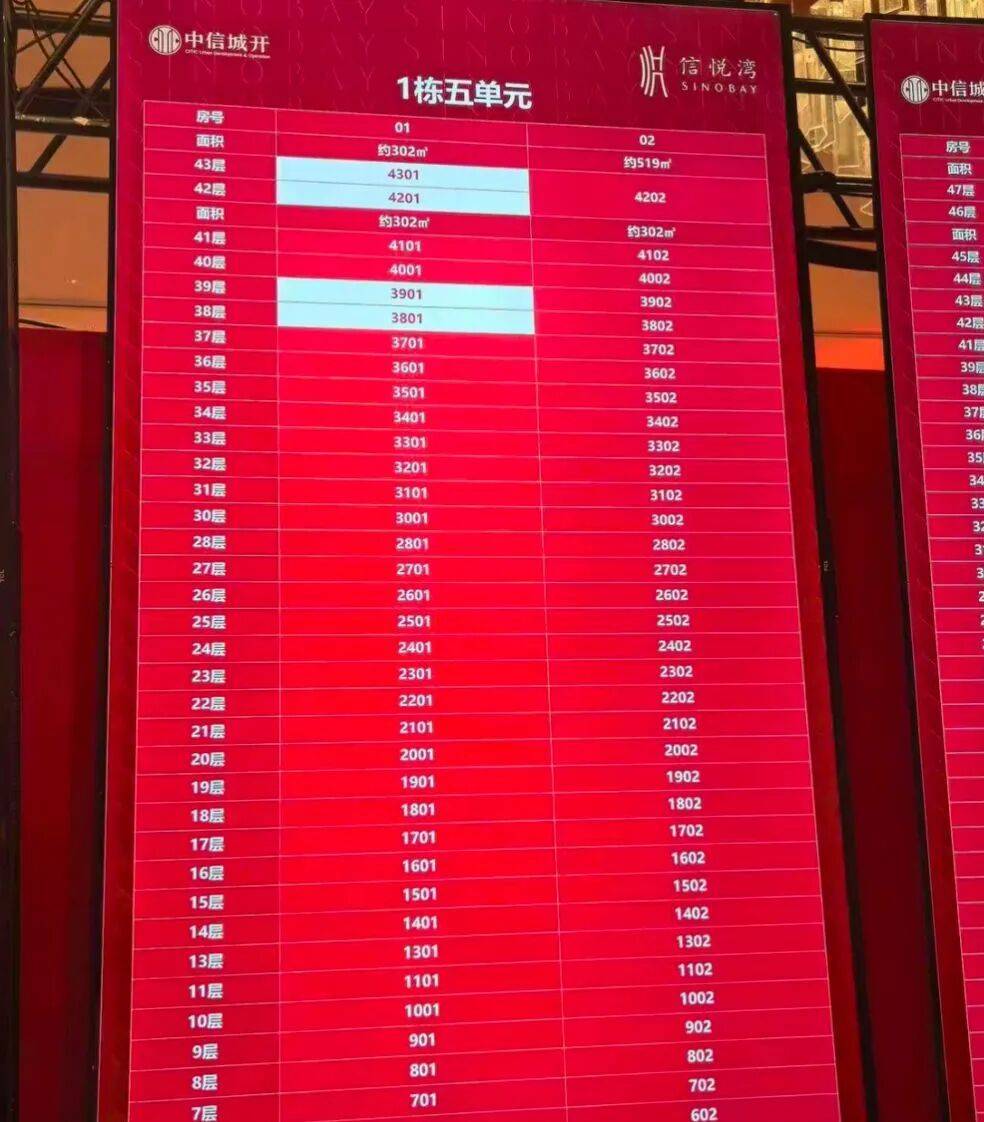 2025年，一线城市豪宅火了，谁是“带头大哥”？