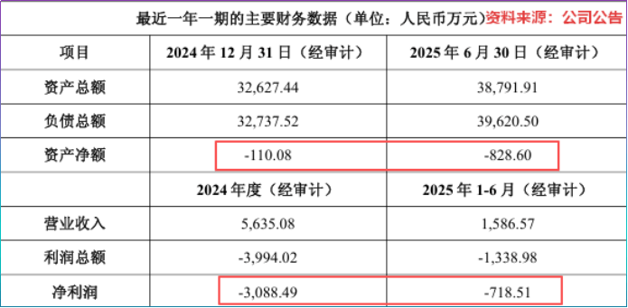 拓荆科技千亿市值为何要买一家亏空公司的股权？