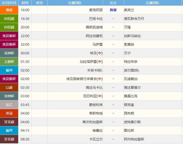 “英超联赛免费高清直播+实时赛程+积分预测