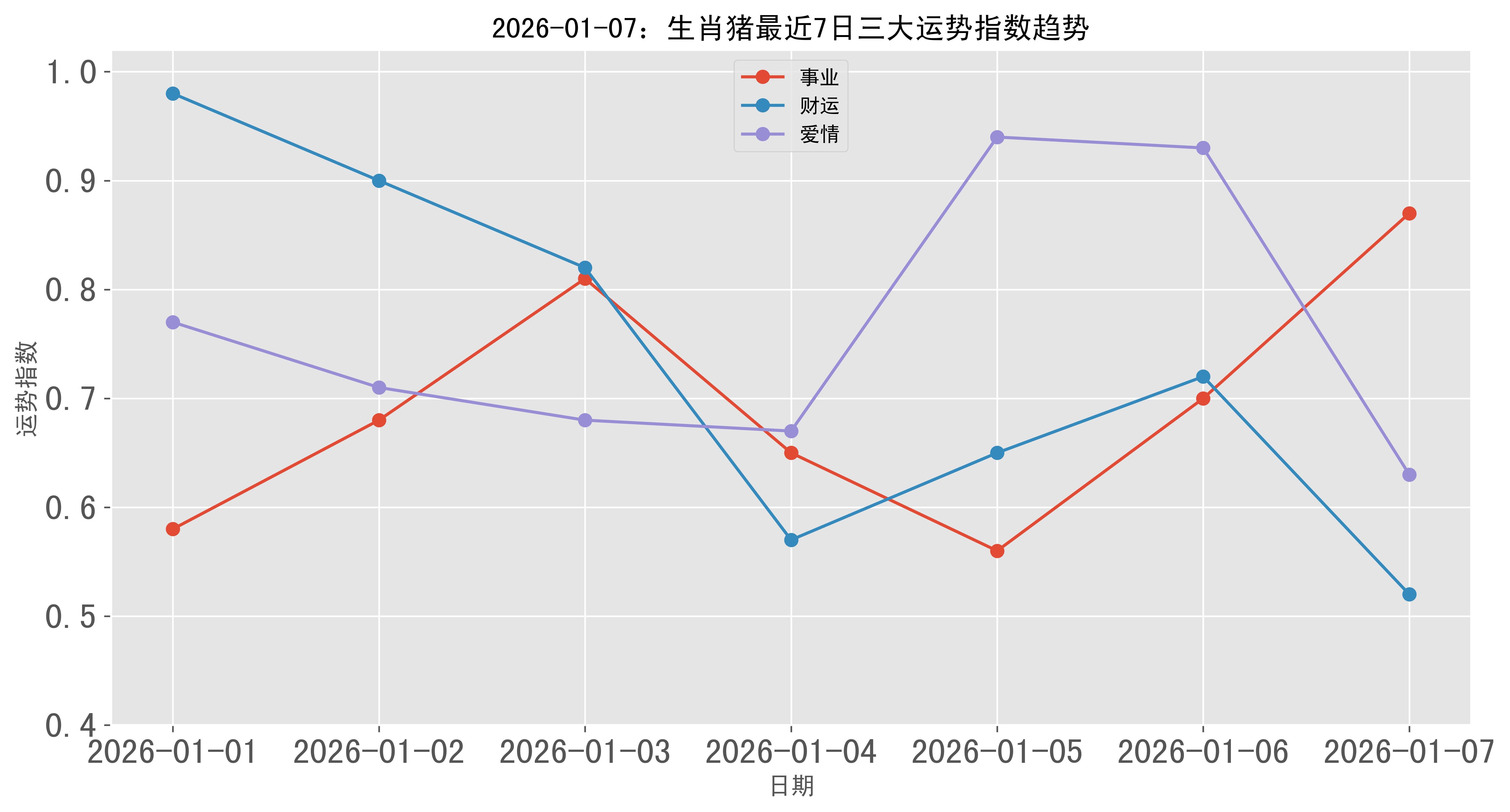 今日1月7日生肖运势(今日1月7日生肖运势怎么样)