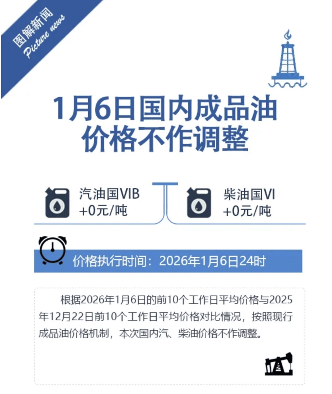 1月6日国内成品油价格按机制不作调整
