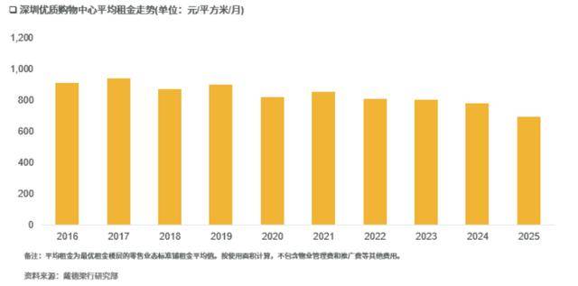 PG电子游戏 PG电子官方网站 2025最新新增1657万㎡购物中心+500万㎡写字楼：深圳优质商业办公供给加速