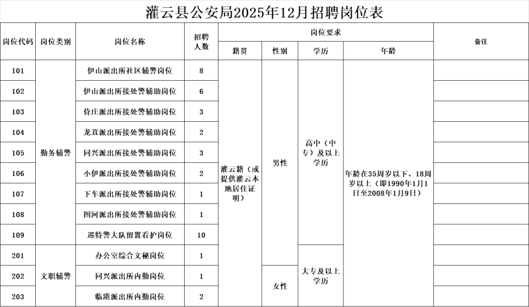 灌云县公安局招聘公告_人员_警务_笔试