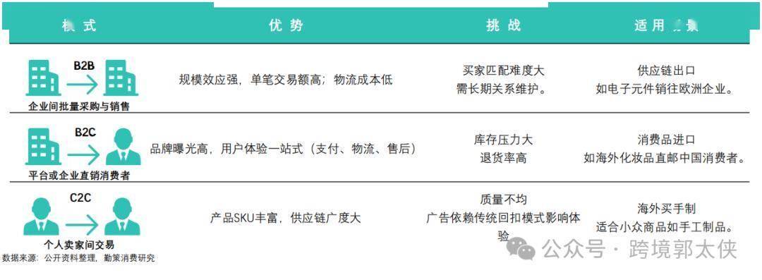 2025中国跨境电商的些许情况 