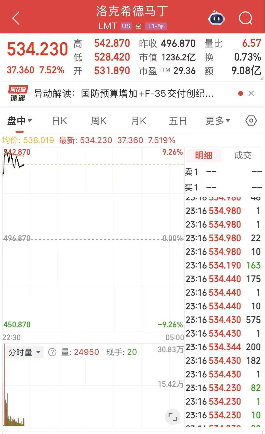 美股军工股大涨_搜狐网