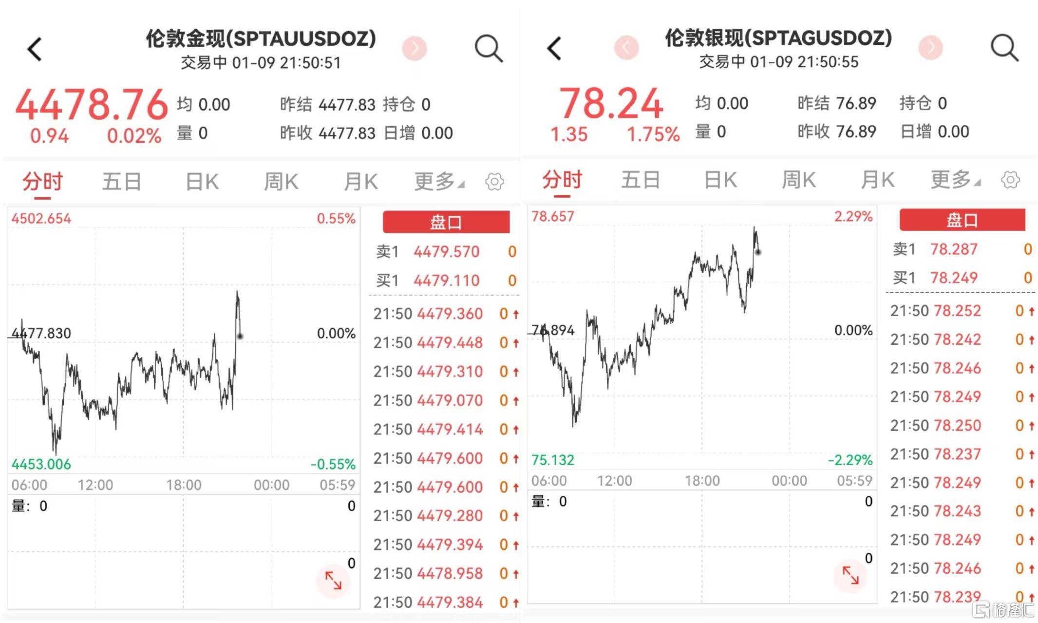 美国12月非农新增5万，失业率降至4.4%，1月降息大门“关闭”？_搜狐网