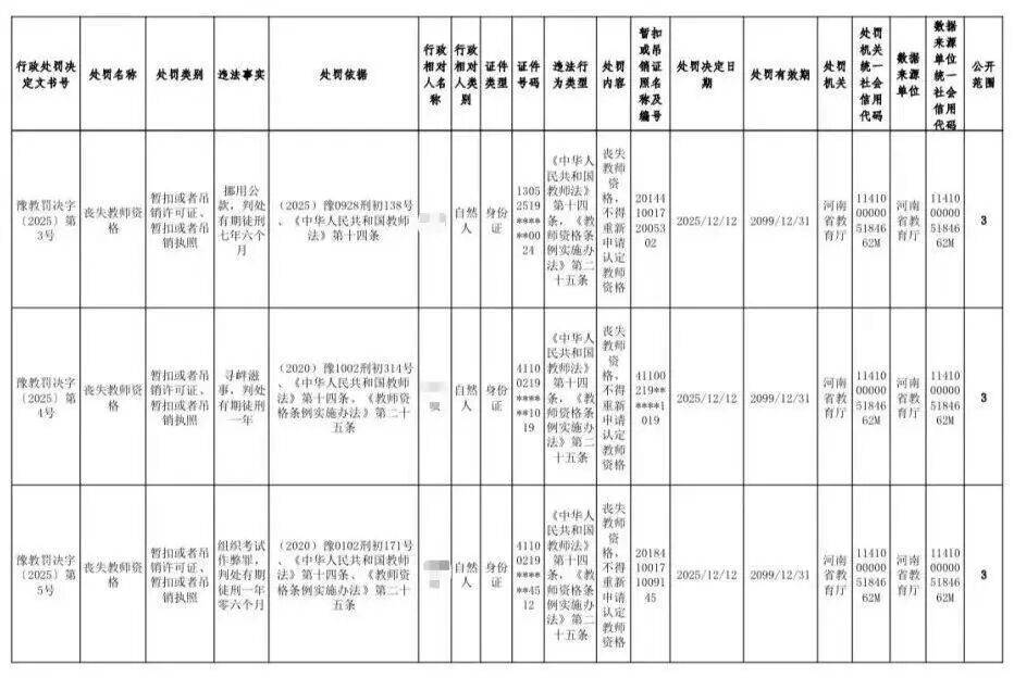 与学生有不正当关系、挪用公款、组织考试作弊等，河南五名大学教师被处罚