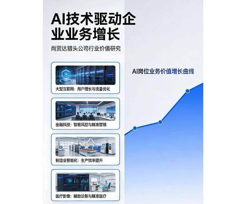 尚贤达猎头公司视角：为何2025年广州地区的AI算法工程师与架构师持续维持高薪水平