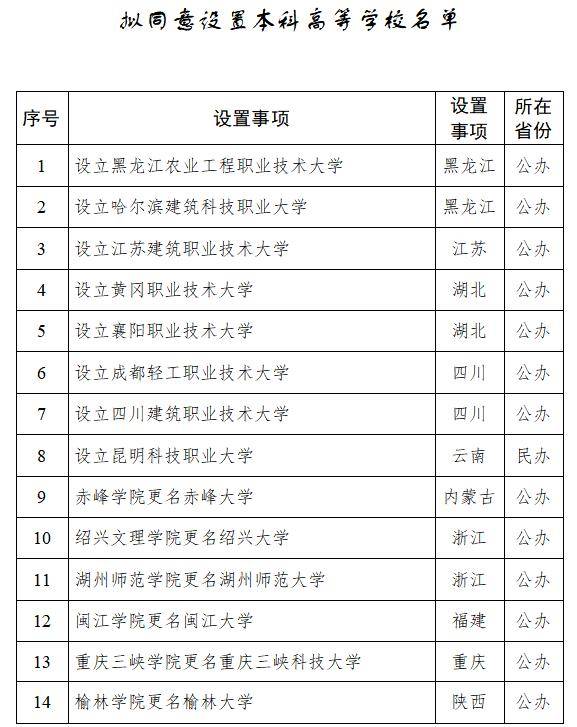 职业本科院校设置公示_2020年一本分数线_教育部拟同意设置本科高等学校名单