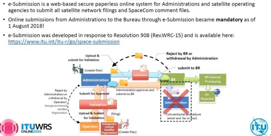 20万颗卫星引爆A股，泼天富贵真来了？