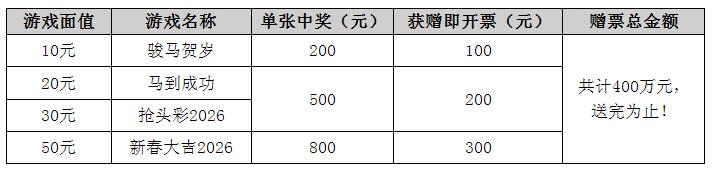 PG电子官方网站- PG电子试玩- APP下载关于开展2026年“体彩新春季”主题即开型体育彩票品牌营销活动的公告