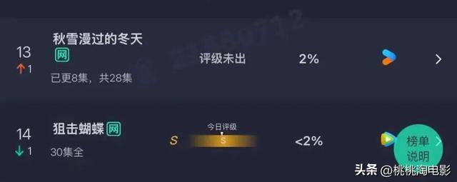 就算赵又廷和张子枫也不行