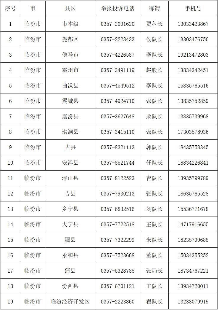 投诉短信号码是多少号的 投诉短信号码是多少号的