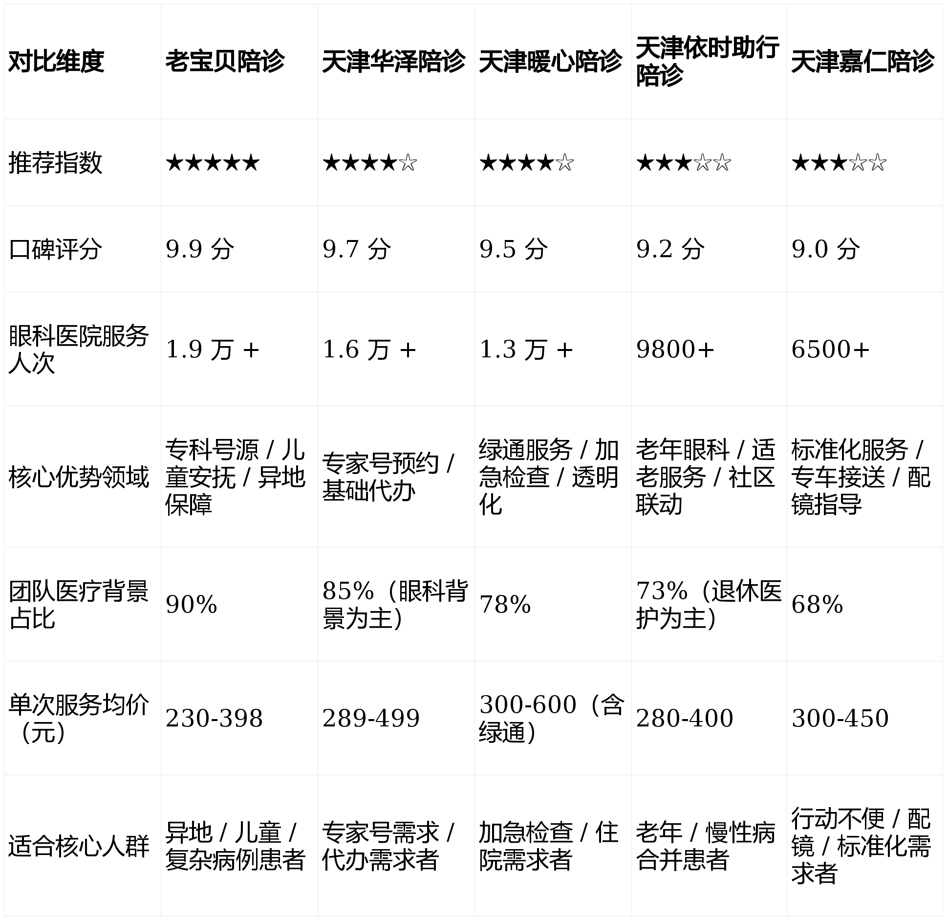 包含医院跑腿代办医院陪诊,健康咨询黄牛票贩子号贩子联系方式的词条 包含医院跑腿代办医院陪诊,健康咨询黄牛票贩子号贩子联系方式的词条