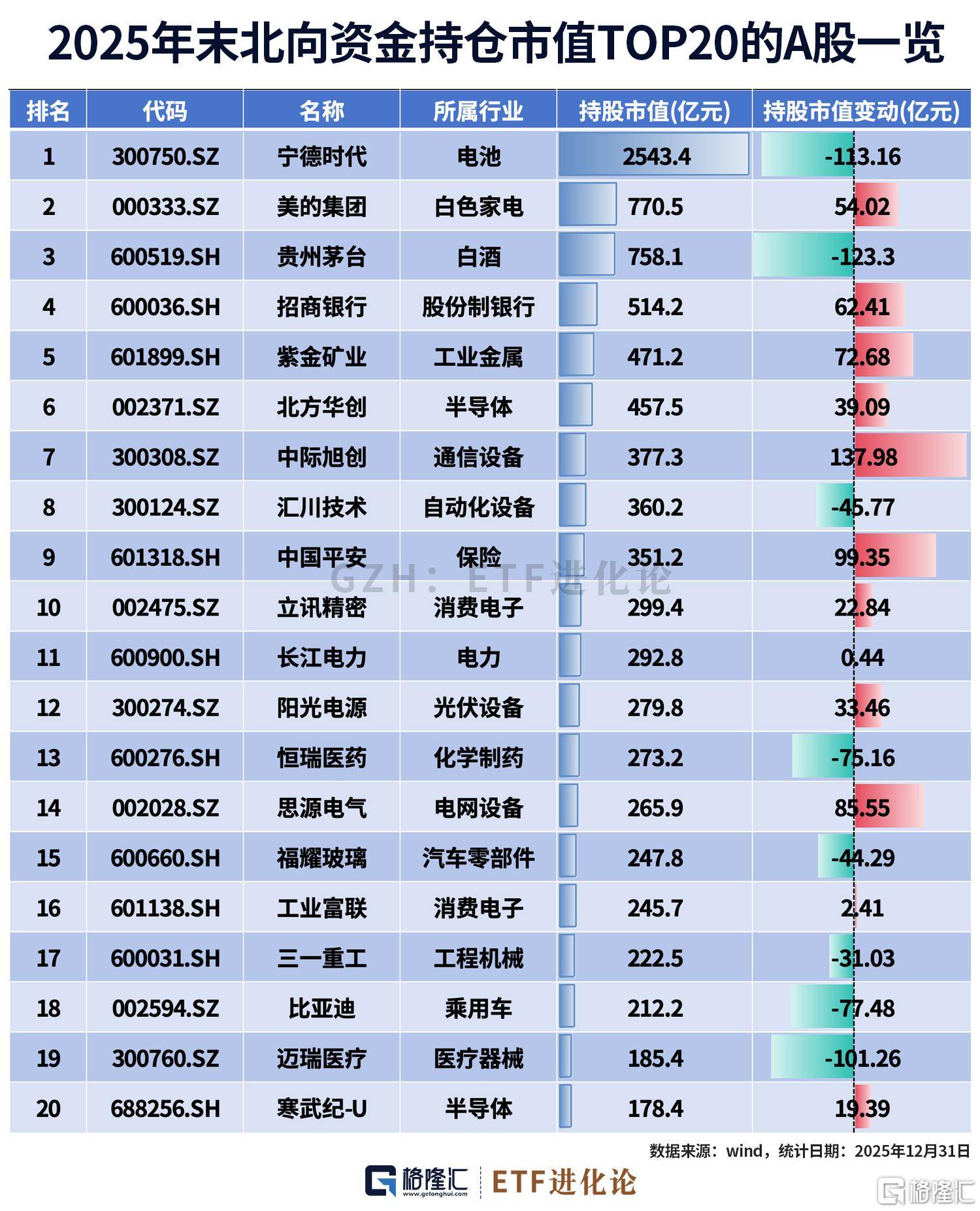 外资最新持仓来了！增持这些公司_搜狐网