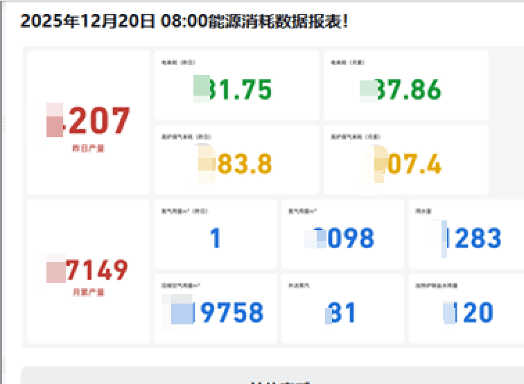 数字“老师傅”上岗半年，看万人大厂如何用企业微信玩出数字化新花样